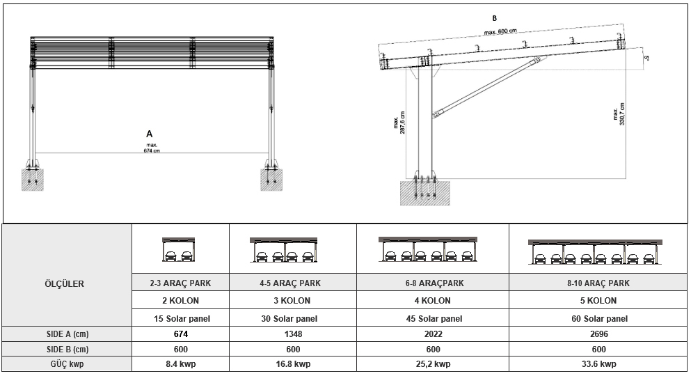 Encar Solar Carport Sistemleri